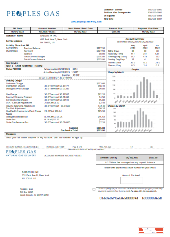 Illinois Peoples Gas utility business bill SCR PSD template